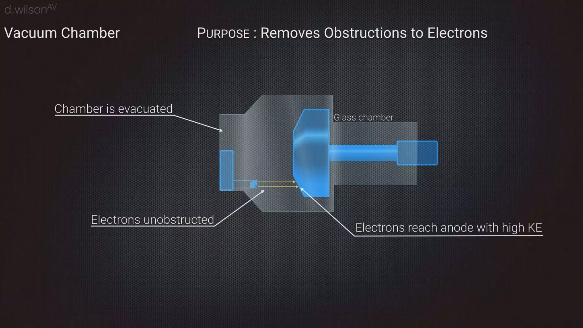 Thermal bremsstrahlung emission and absorption.pptx