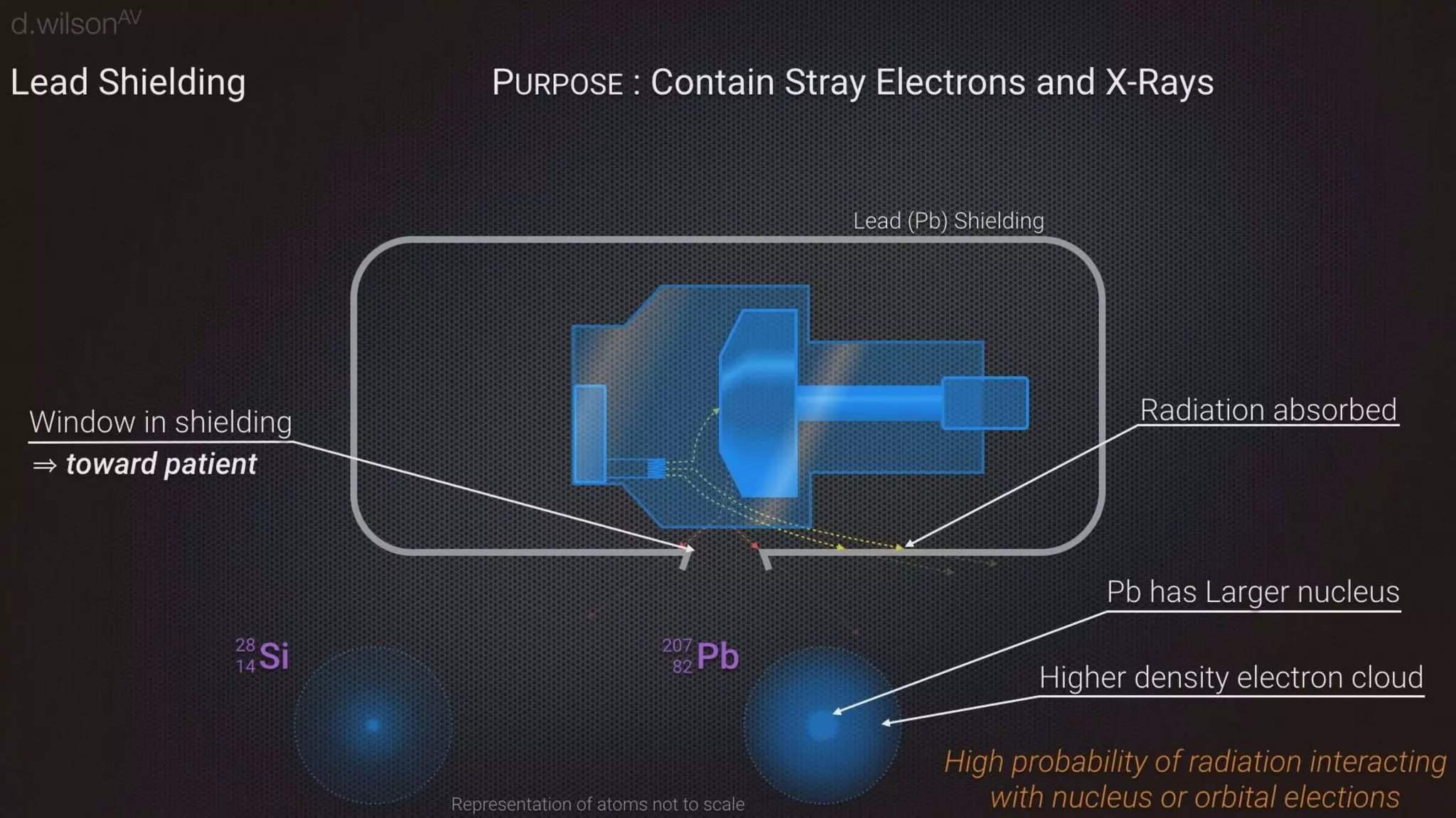 Thermal bremsstrahlung emission and absorption.pptx