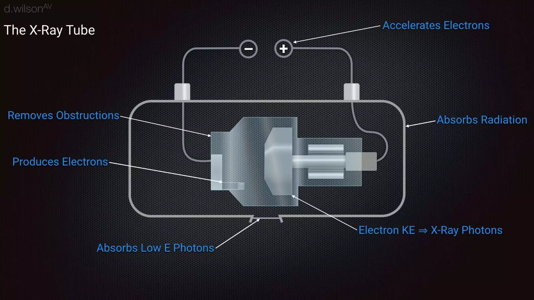 Thermal bremsstrahlung emission and absorption.pptx