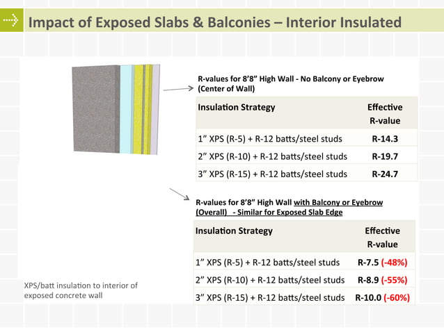 Thermal Bridge And Comfort Criteria Apartment photo