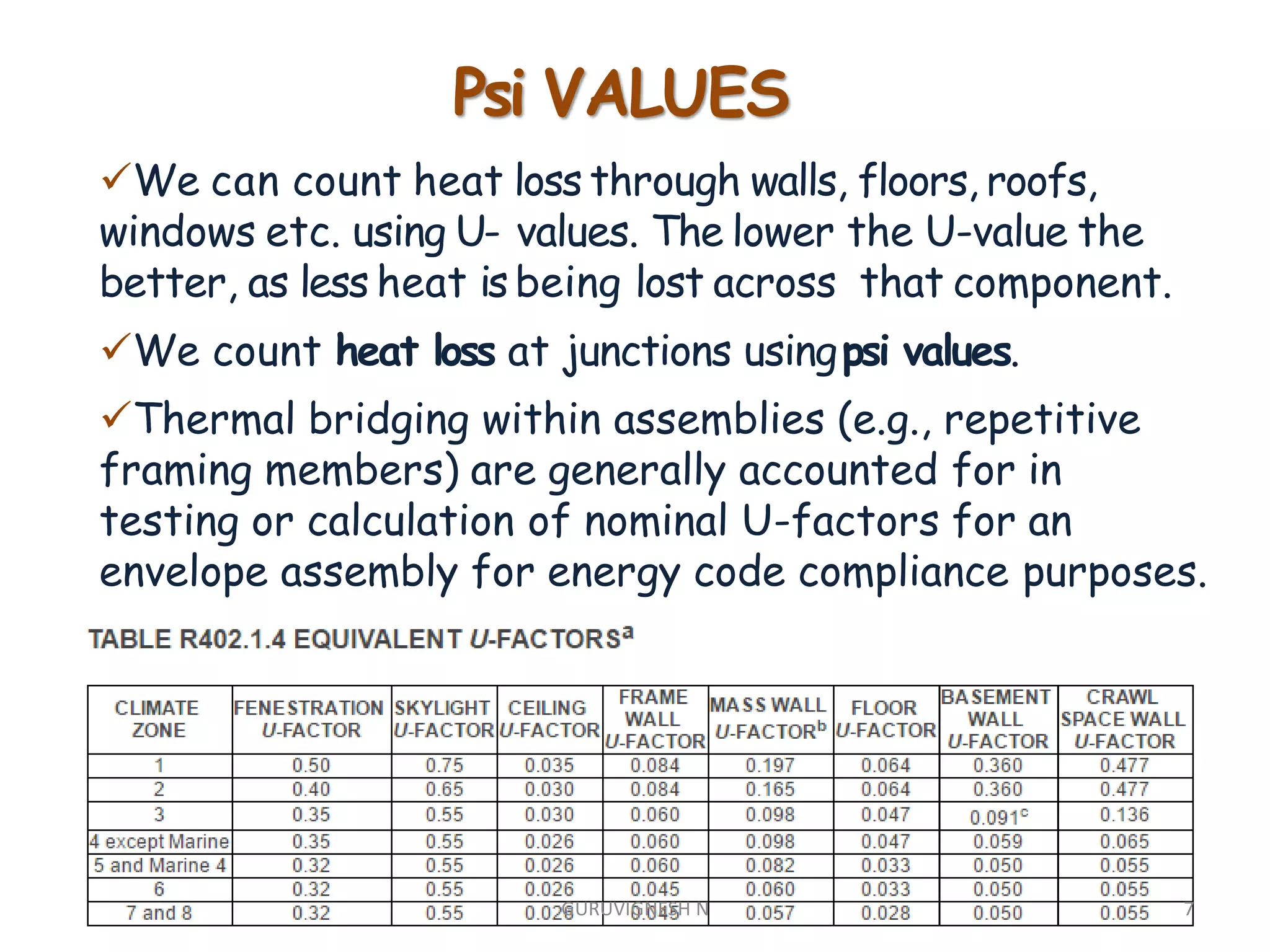 Table R2 Psi Values THERMAL BRIDGING | PDF