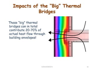 These “big” thermal
bridges can in total
contribute 20-70% of
actual heat flow through
building envelopes!
Impacts of the “Big” Thermal
Bridges
16GURUVIGNESH N
 