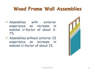  Assemblies with exterior
experience an increase in
nominal U-factor of about 3-
7%
 Assemblies without exterior CI
experience an increase in
nominal U-factor of about 1%.
Wood Frame Wall Assemblies
23GURUVIGNESH N
 