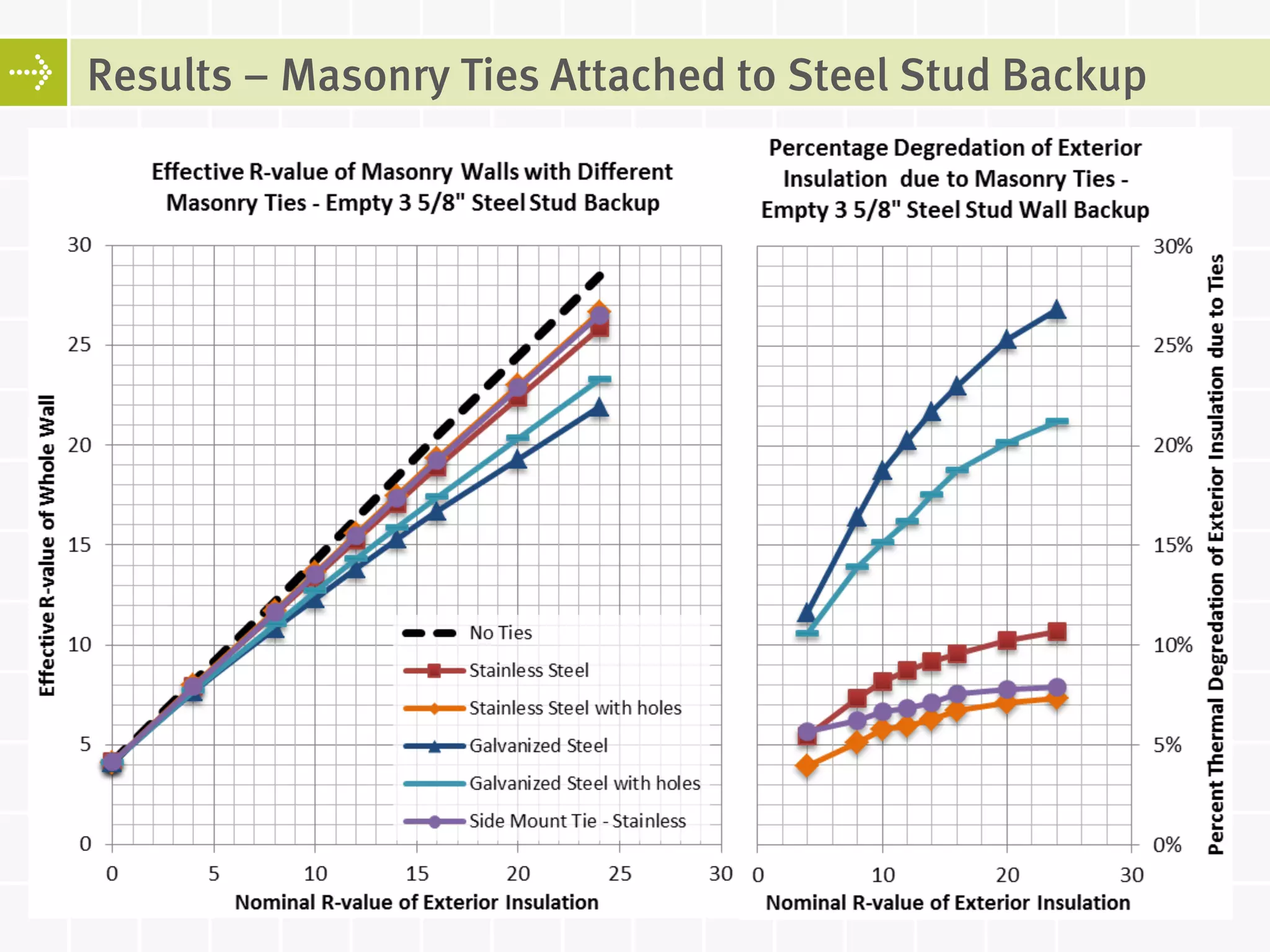 Thermal Bridging of Masonry Veneer Claddings and Energy Code Compliance ...