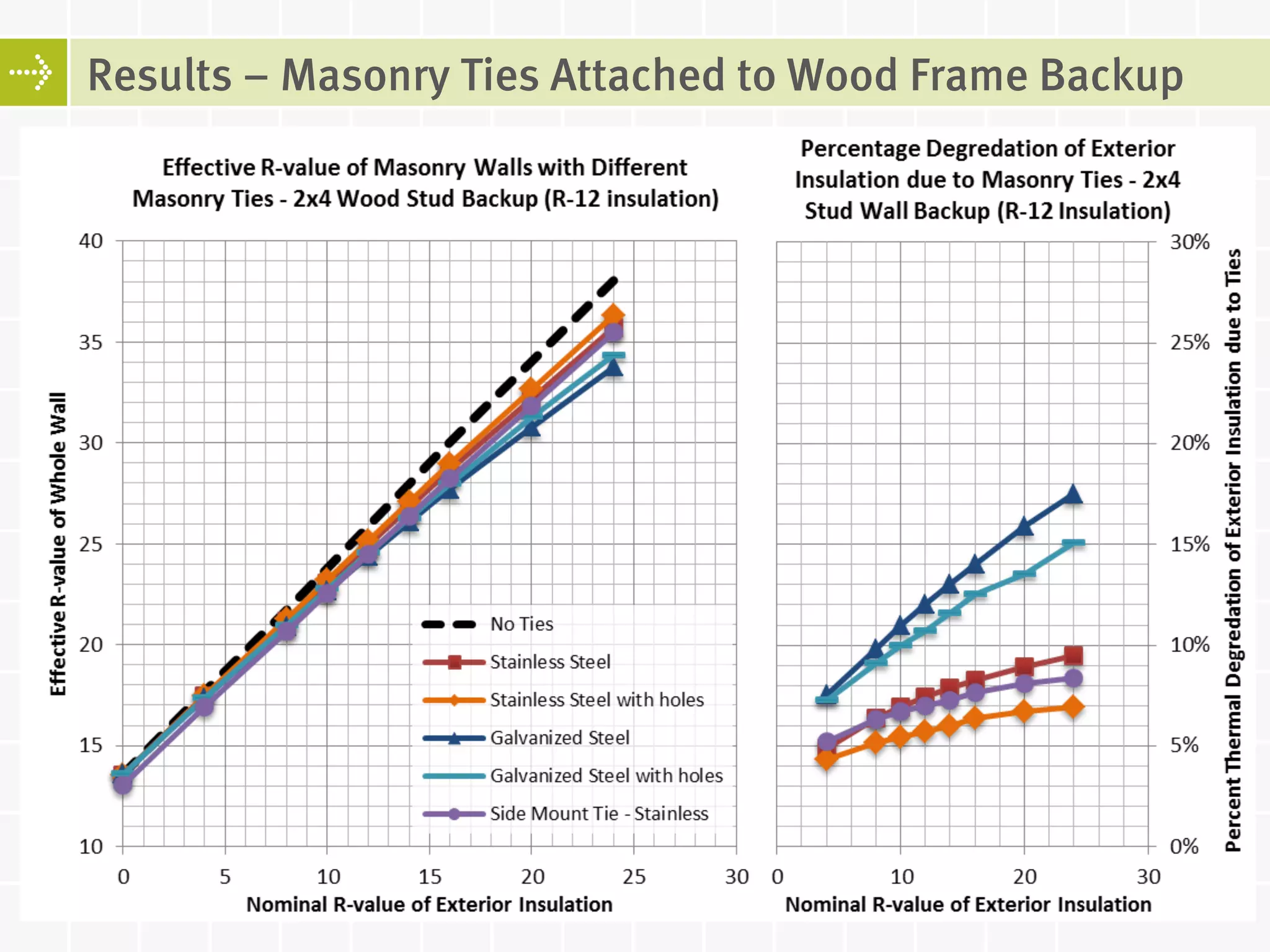 Thermal Bridging of Masonry Veneer Claddings and Energy Code Compliance ...