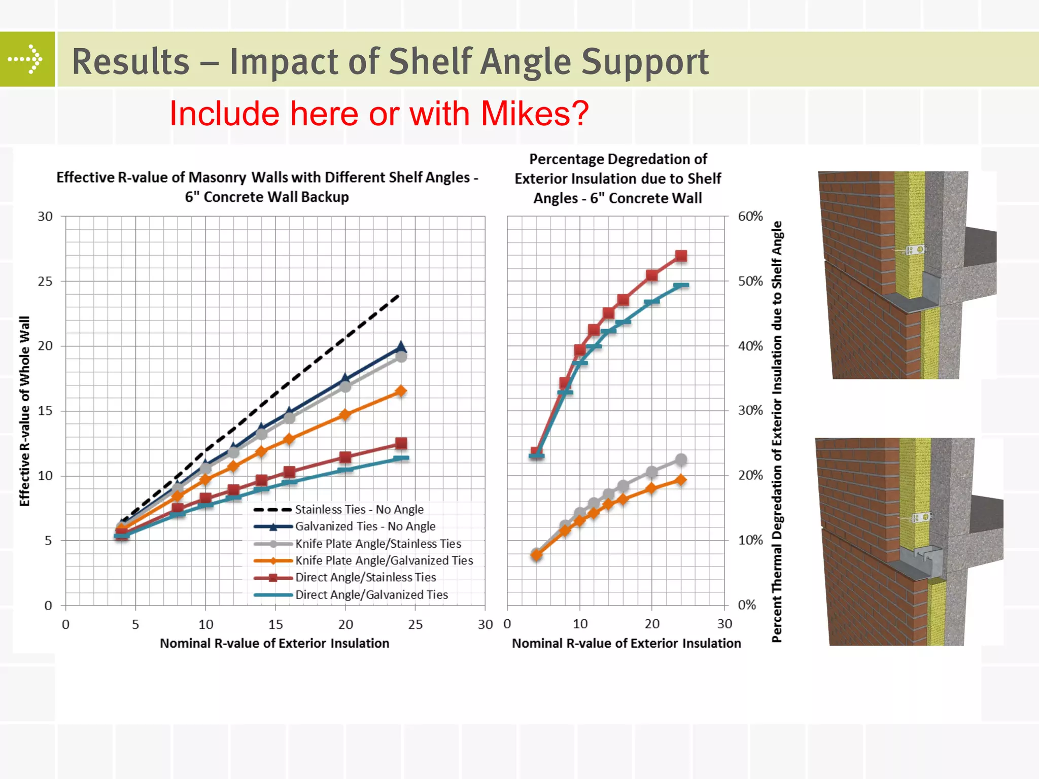 Thermal Bridging of Masonry Veneer Claddings and Energy Code Compliance ...