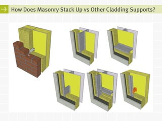 Thermal Bridging of Masonry Veneer Claddings and Energy Code Compliance ...