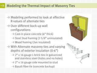 Thermal Bridging of Masonry Veneer Claddings and Energy Code Compliance ...