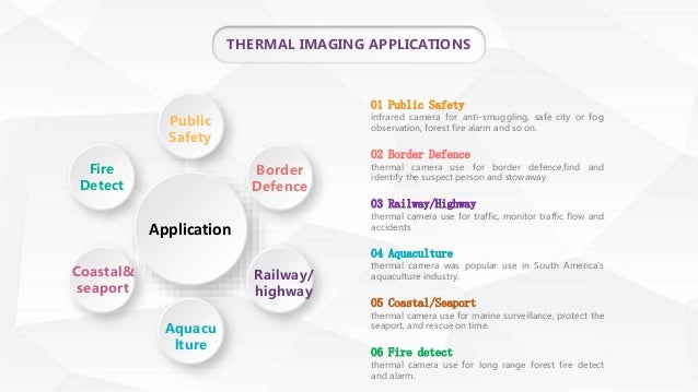 The Application Of Thermal Imaging Camera