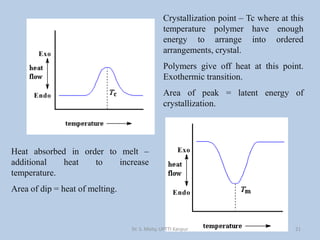 Thermal characterization | PPT