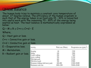 Thermal comfort | PPTX