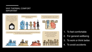 WHY THERMAL COMFORT
IMPORTANT
1. To feel comfortable
2. For general wellbeing
3. To work or think better.
4. To avoid accidents
 