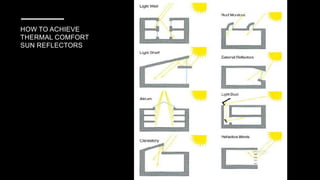 HOW TO ACHIEVE
THERMAL COMFORT
SUN REFLECTORS
 