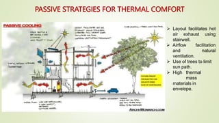 Picture of THERMAL COMFORT IN ARCHITECTURE EDUCATION | PPTX