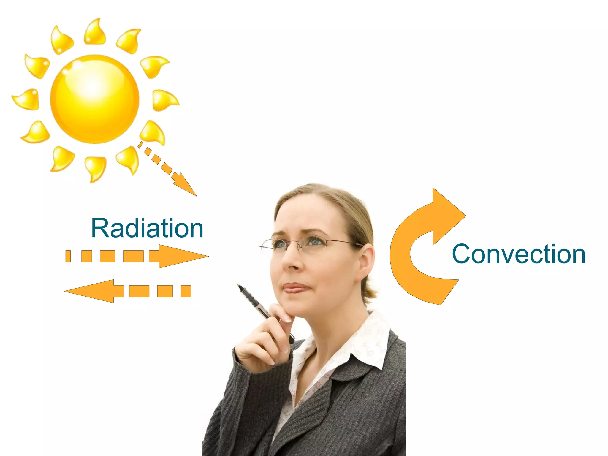 Radiation
            Convection
 