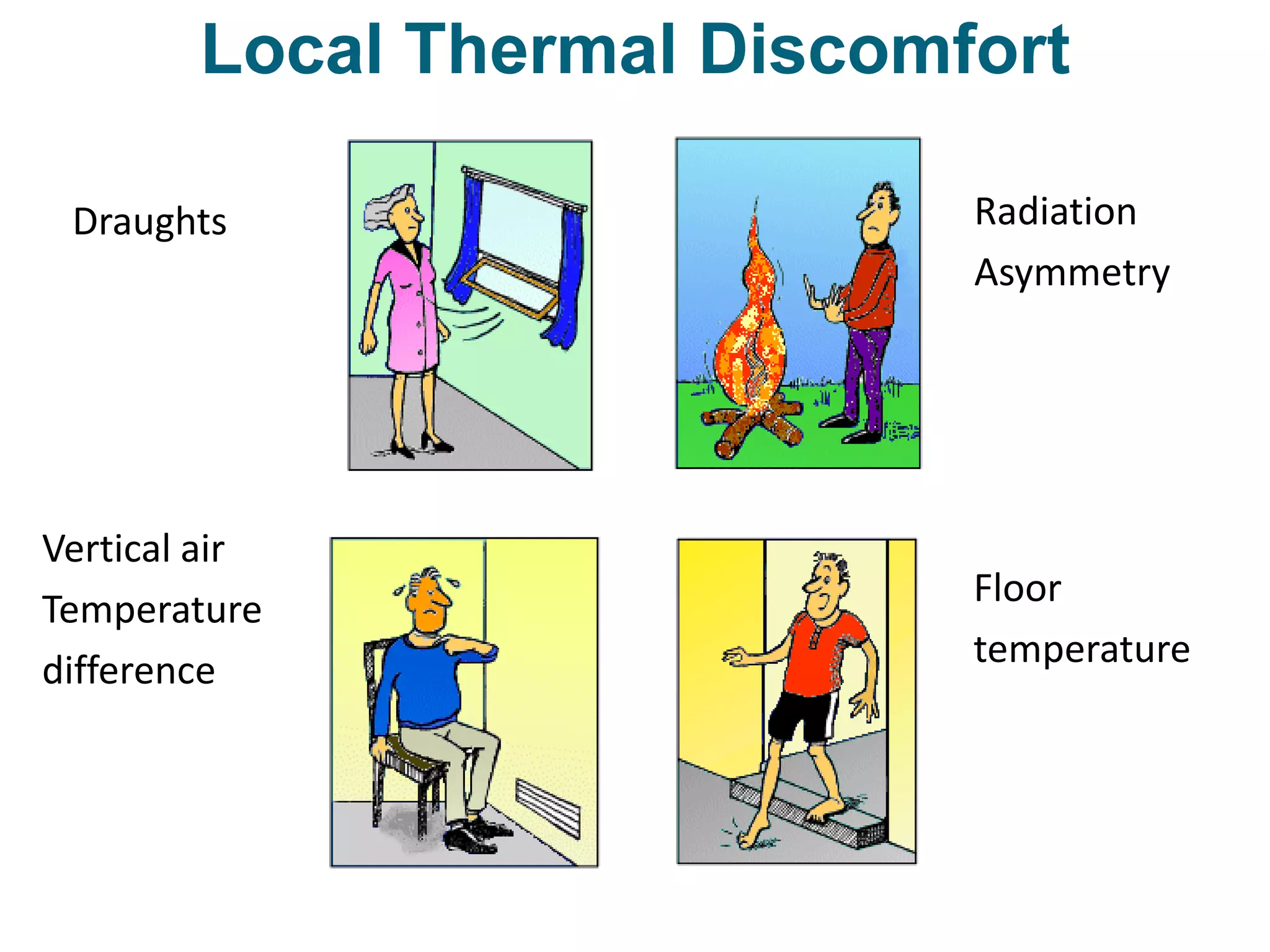Draughts      Radiation
               Asymmetry




Vertical air
               Floor
Temperature
               temperature
difference
 