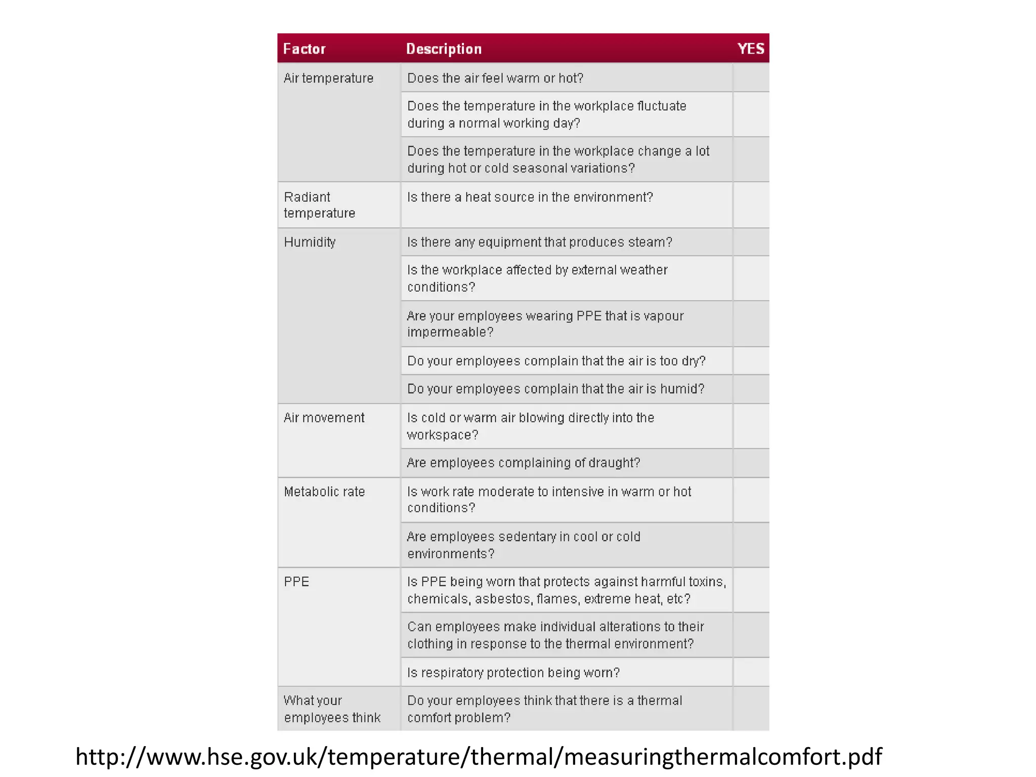 http://www.hse.gov.uk/temperature/thermal/measuringthermalcomfort.pdf
 