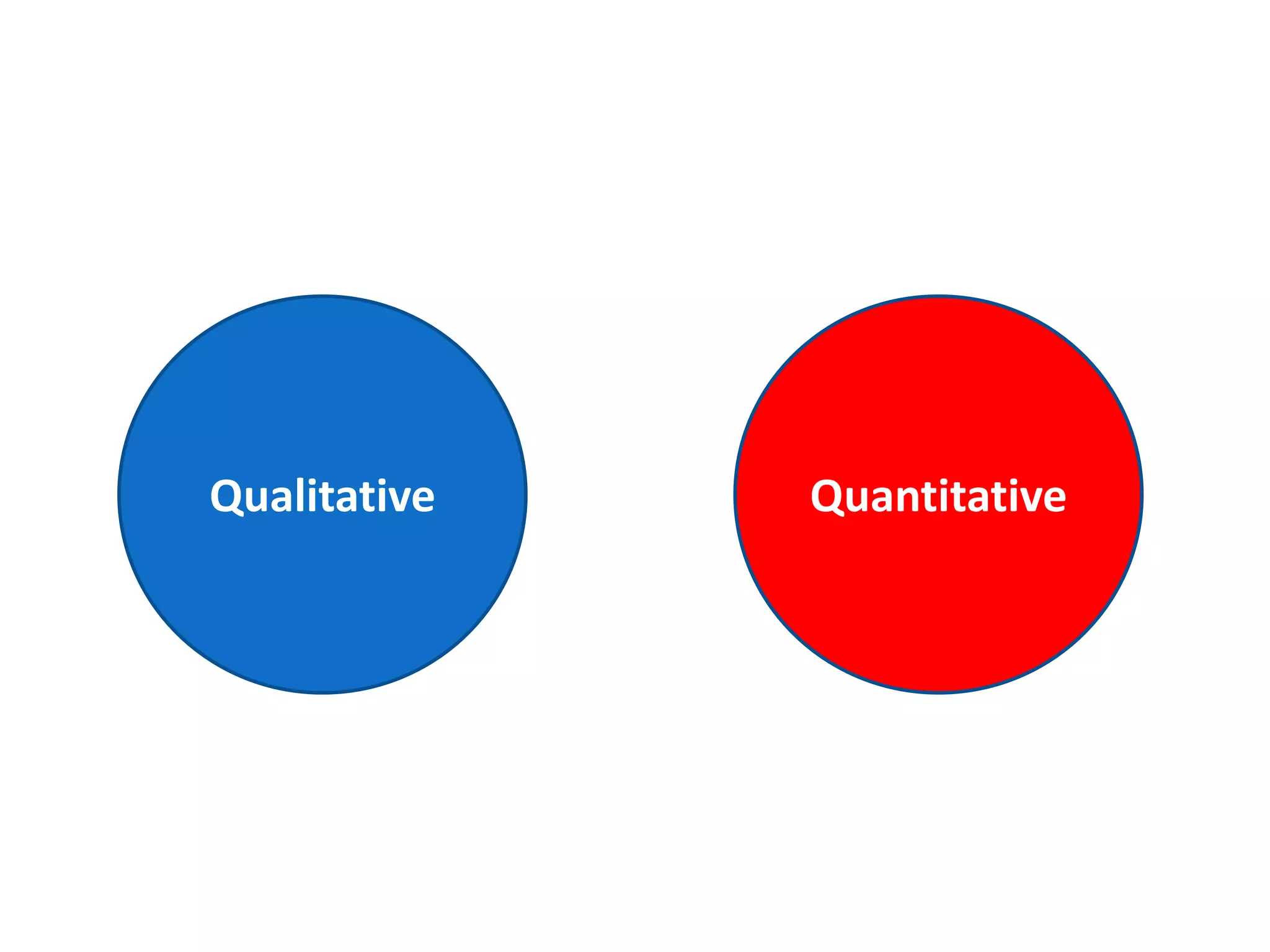 Qualitative   Quantitative
 