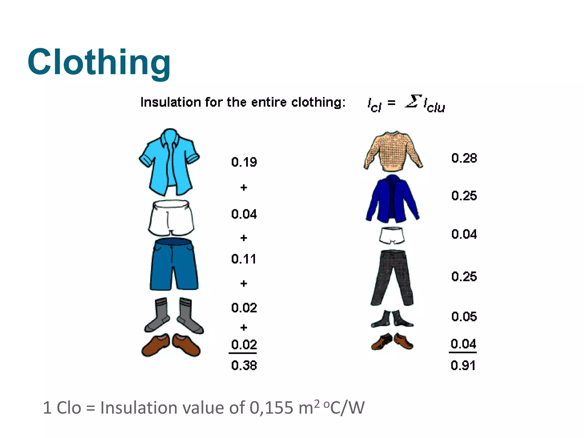 1 Clo = Insulation value of 0,155 m2 oC/W
 