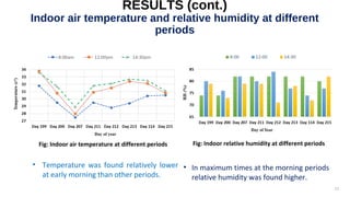 Thermal comfort in naturally ventilated classroom a study on Bangladesh ...