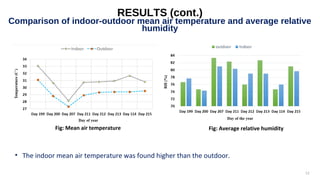 Thermal comfort in naturally ventilated classroom a study on Bangladesh ...