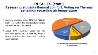 Thermal comfort in naturally ventilated classroom a study on Bangladesh ...