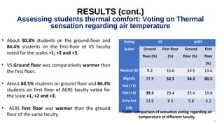 Thermal comfort in naturally ventilated classroom a study on Bangladesh ...