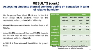 Thermal comfort in naturally ventilated classroom a study on Bangladesh ...