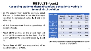 Thermal comfort in naturally ventilated classroom a study on Bangladesh ...