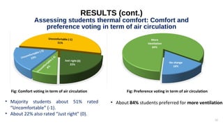 Thermal comfort in naturally ventilated classroom a study on Bangladesh ...