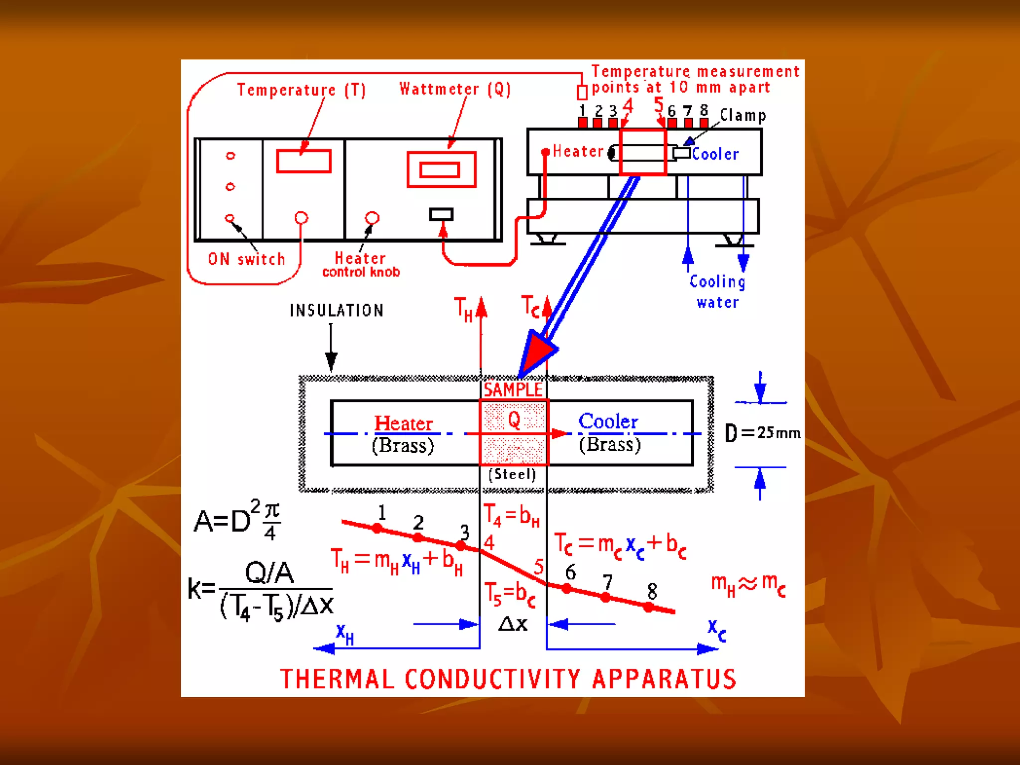 Thermal Conductivity Measurement for Metals.ppt