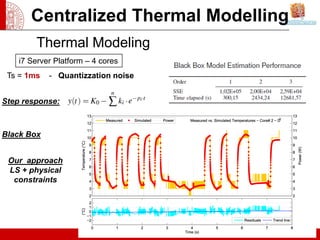 Centralized Thermal Modelling
        Thermal Modeling
    i7 Server Platform – 4 cores
 Ts = 1ms   - Quantizzation noise


Step response:



Black Box


 Our approach
 LS + physical
  constraints
 