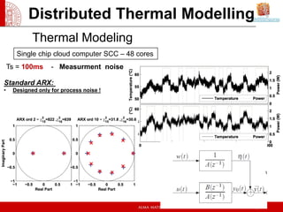 Distributed Thermal Modelling
            Thermal Modeling
      Single chip cloud computer SCC – 48 cores
    Ts = 100ms     - Measurment noise

Standard ARX:
•    Designed only for process noise !
 