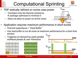Computational Sprinting
• TDP statically defined on worse case power                TAMB
   – Considers only the thermal resistance
      package optimized to minimize it
   – Does not allow to power on all the cores
                                                                   TCORE
• Application requires maximum performance in short bursts
   – Thermal capacitance = “Heat Buffer”
   – Use heat buffer to run all cores at maximum performance for a short time
     window
                                              TCHIP
   – Triggered on-demand by peak parallel                               Safe
     workload phases & user interaction
    Core Core Core Core   Core Core Core Core

    Core Core Core Core   Core Core Core Core   PCHIP
    Core Core Core Core   Core Core Core Core                              TDP
    Core Core Core Core   Core Core Core Core


     Sequential            Parallel
 