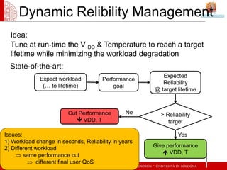 Dynamic Relibility Management
  Idea:
  Tune at run-time the V DD & Temperature to reach a target
  lifetime while minimizing the workload degradation
  State-of-the-art:
                                                         Expected
              Expect workload          Performance
                                                         Reliability
               (… to lifetime)             goal
                                                      @ target lifetime



                         Cut Performance        No      > Reliability
                             VDD, T                       target

Issues:                                                        Yes
1) Workload change in seconds, Reliability in years
2) Different workload                                 Give performance
     ⇒ same performance cut                               VDD, T
          ⇒ different final user QoS
 