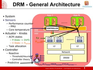DRM - General Architecture
                                         App.1                                    App.N
• System
• Sensors




                                                                                               Thread
                                                                                Thread
                                                      Thread
                                       Thread
                                                                  .......




                                                                                                 N
                                                        N




                                                                                  1
                                         1
                                                ...                                      ...
  – Performance counter
    - PMU
                                         CONTROLLER                   O.S
  – Core temperature    SW
• Actuator - Knobs           HW


                                           L1                   L1                        L1
  – ACPI states              f,v          CPU1                 CPU2                      CPUN
     – P-State -> DVFS
                             PGATING
     – C-State -> PGATING
  – Task allocation                                    L2                                L2
• Controller
                                                                      Network
  – Reactive
     – Threshold/Heuristic                               Simulation snap-shot
                                                                  DRAM
     – Controller theory
 – Predictive
                               TCPU,#L1MISS,#BUSACCESS,CYCLEACTIVE,....
 