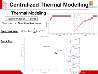 Centralized Thermal Modelling
        Thermal Modeling
    i7 Server Platform – 4 cores
 Ts = 1ms   - Quantizzation noise


Step response:



Black Box
 