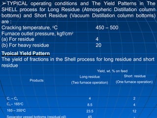 thermalcracking.pptx
