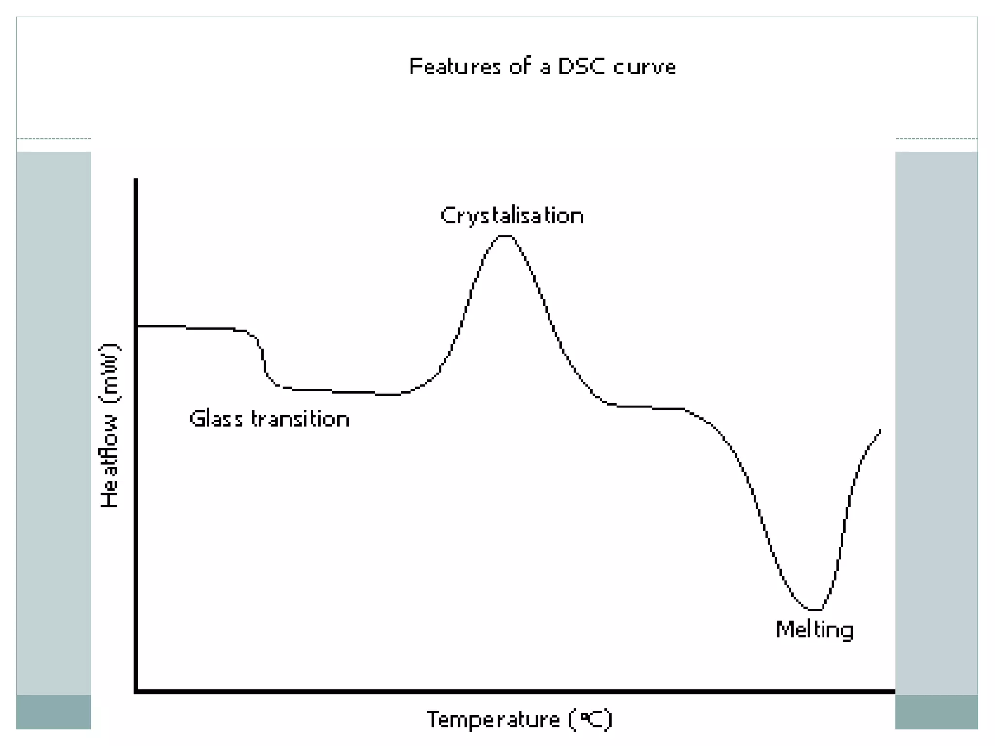 Thermal degradation of Polymers | PPTX