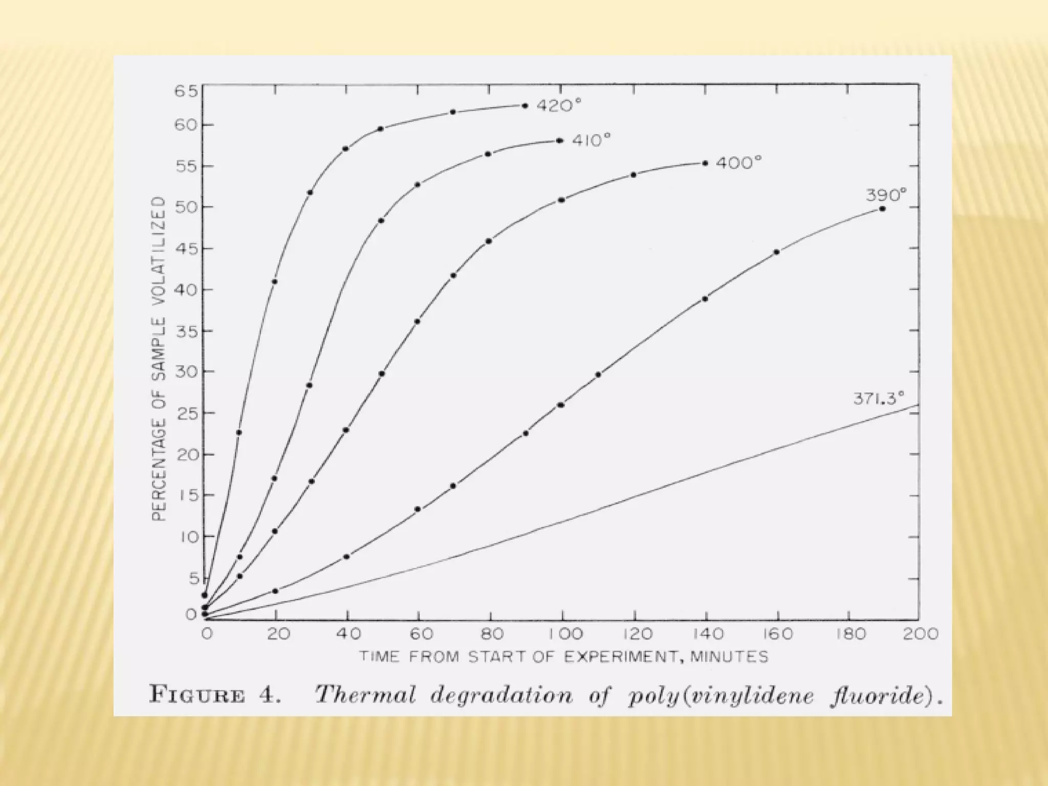 Thermal degradation ppt of polymers | PDF