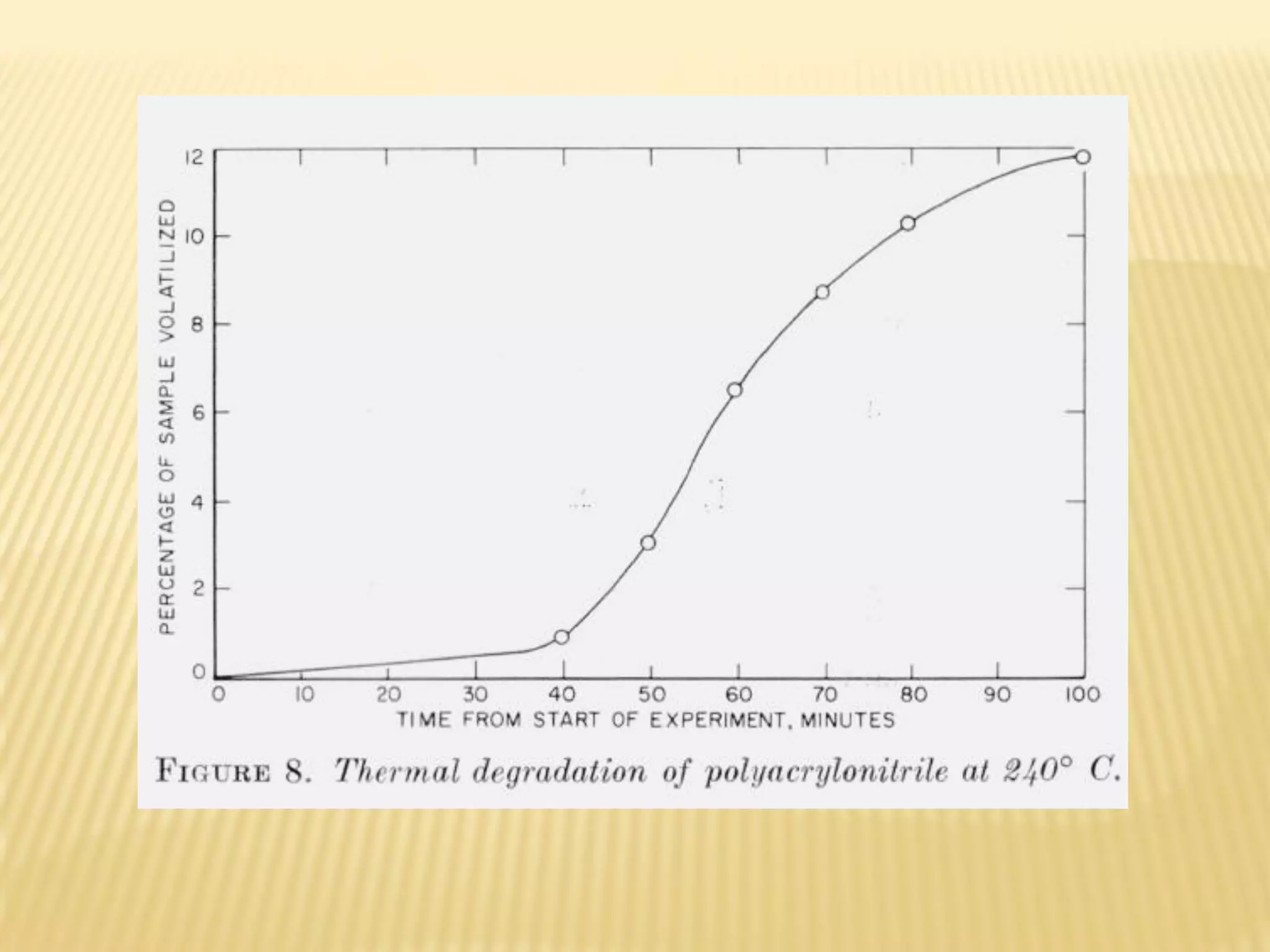 Thermal degradation ppt of polymers | PDF