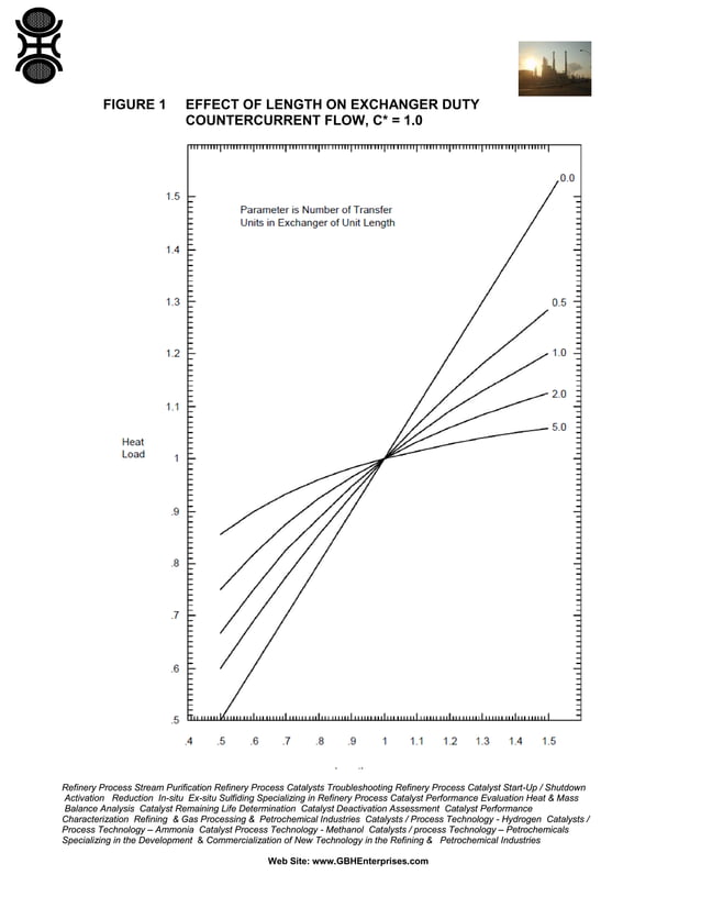 Thermal Design Margins for Heat Exchangers