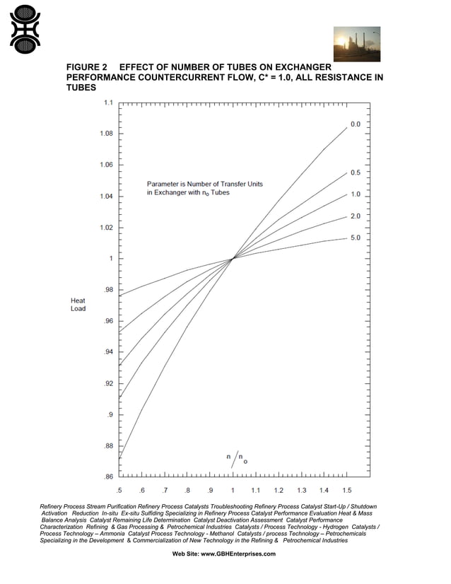 Thermal Design Margins for Heat Exchangers