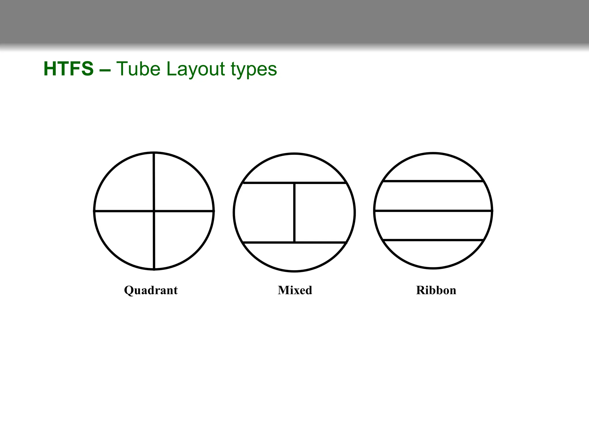 Thermal Design of Shell & Tube type Heat Exchangers (HTFS).ppt