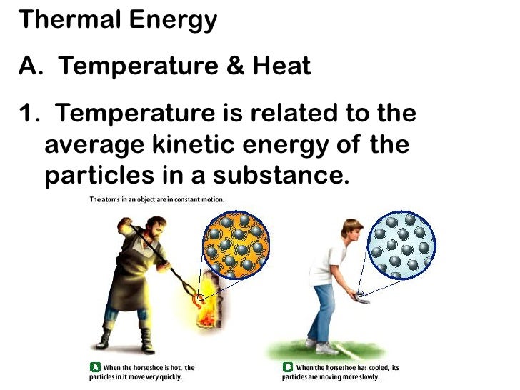 Thermal Energy thermal-energy