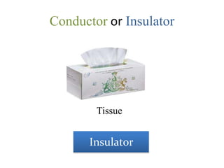 Conductor or Insulator
Tissue
Insulator
 