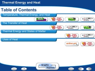Thermal Energy and Heat
Temperature, Thermal Energy, and Heat
The Transfer of Heat
Thermal Energy and States of Matter
Uses of Heat
Table of Contents
 