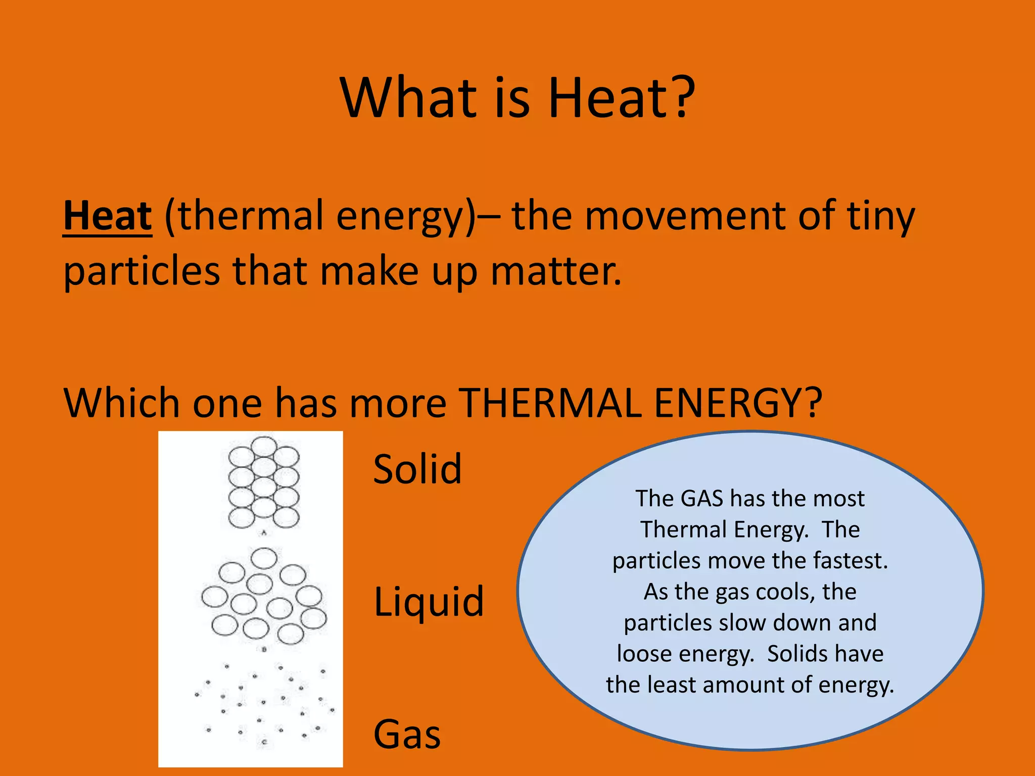 What is Heat? 
Heat (thermal energy)– the movement of tiny 
particles that make up matter. 
Which one has more THERMAL ENERGY? 
Solid 
Liquid 
Gas 
The GAS has the most 
Thermal Energy. The 
particles move the fastest. 
As the gas cools, the 
particles slow down and 
loose energy. Solids have 
the least amount of energy. 
 