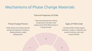 Thermal Energy Storage in PCM___ (1).pptx