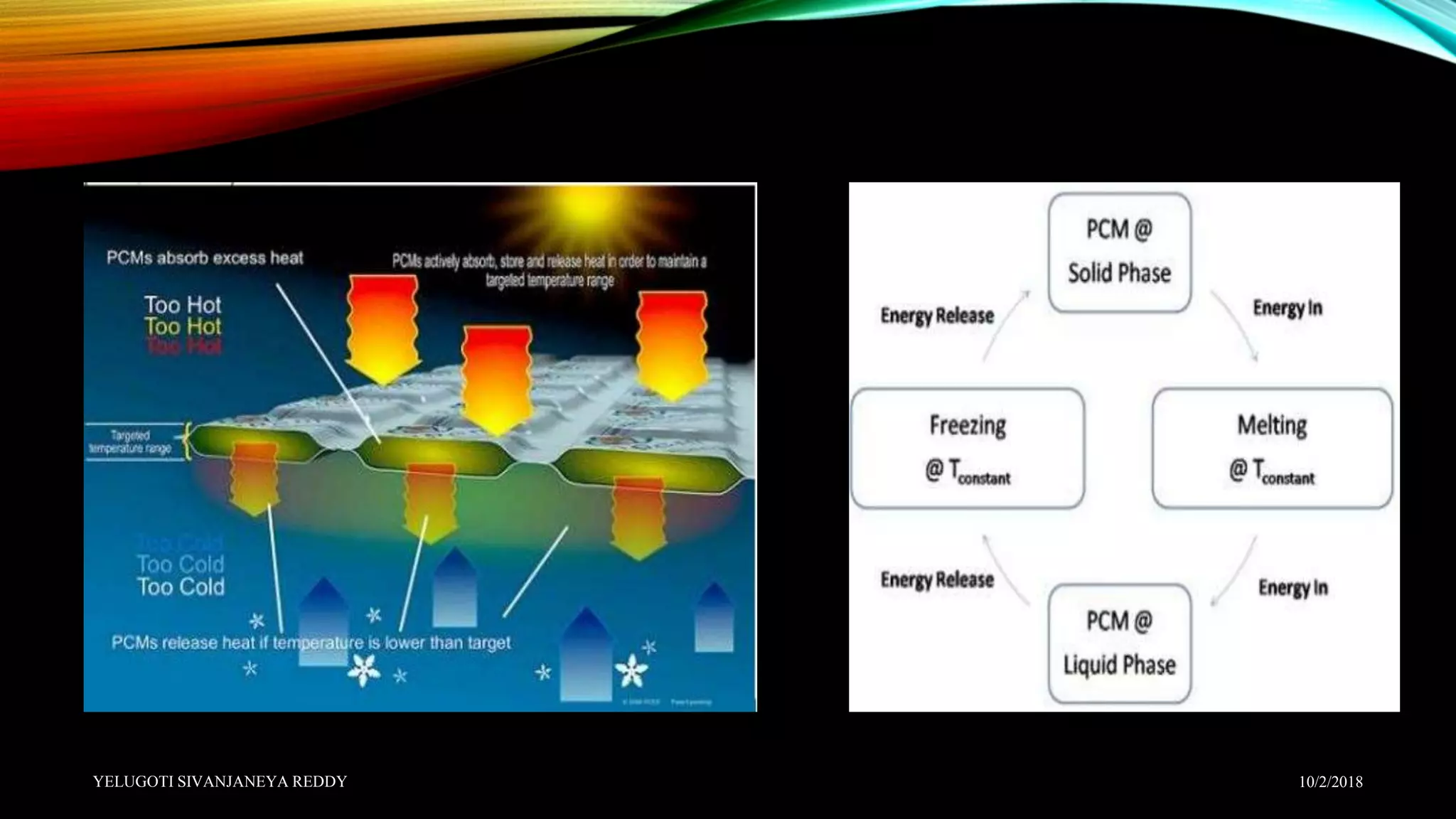 Thermal energy storage materials and systems for solar energy ...